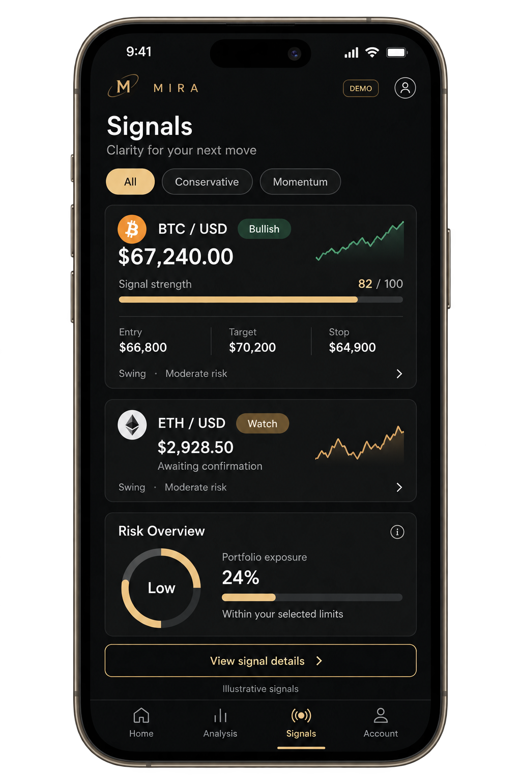 MIRA trading signals screen with signal strength, entry references, and portfolio risk overview